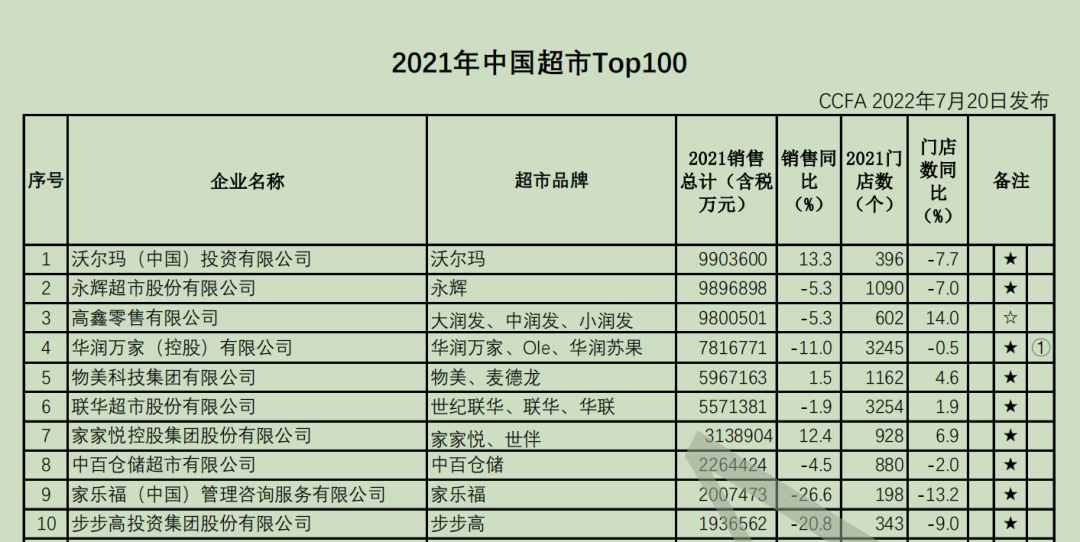 發(fā)展自有品牌，誤區(qū)您別踩?。ㄞD(zhuǎn)自我愛(ài)自有品牌）